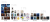A diagram showing the thematic categorisation of Oakley's current advertising spend on Meta.